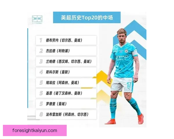 德布劳内：从青训球员到足球巨星的成长之路，表现亮眼引人瞩目